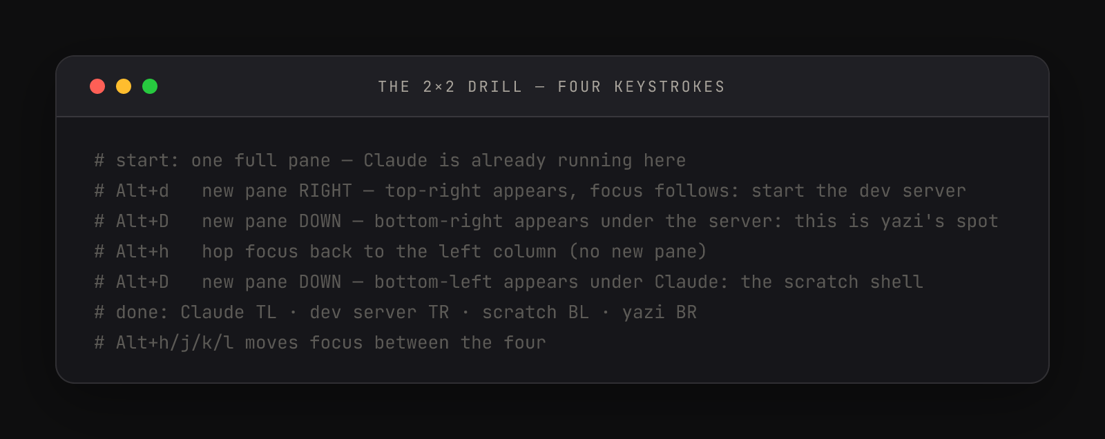 A commented terminal transcript listing the four keystrokes — Alt+d, Alt+D, Alt+h, Alt+D — and which pane each one creates