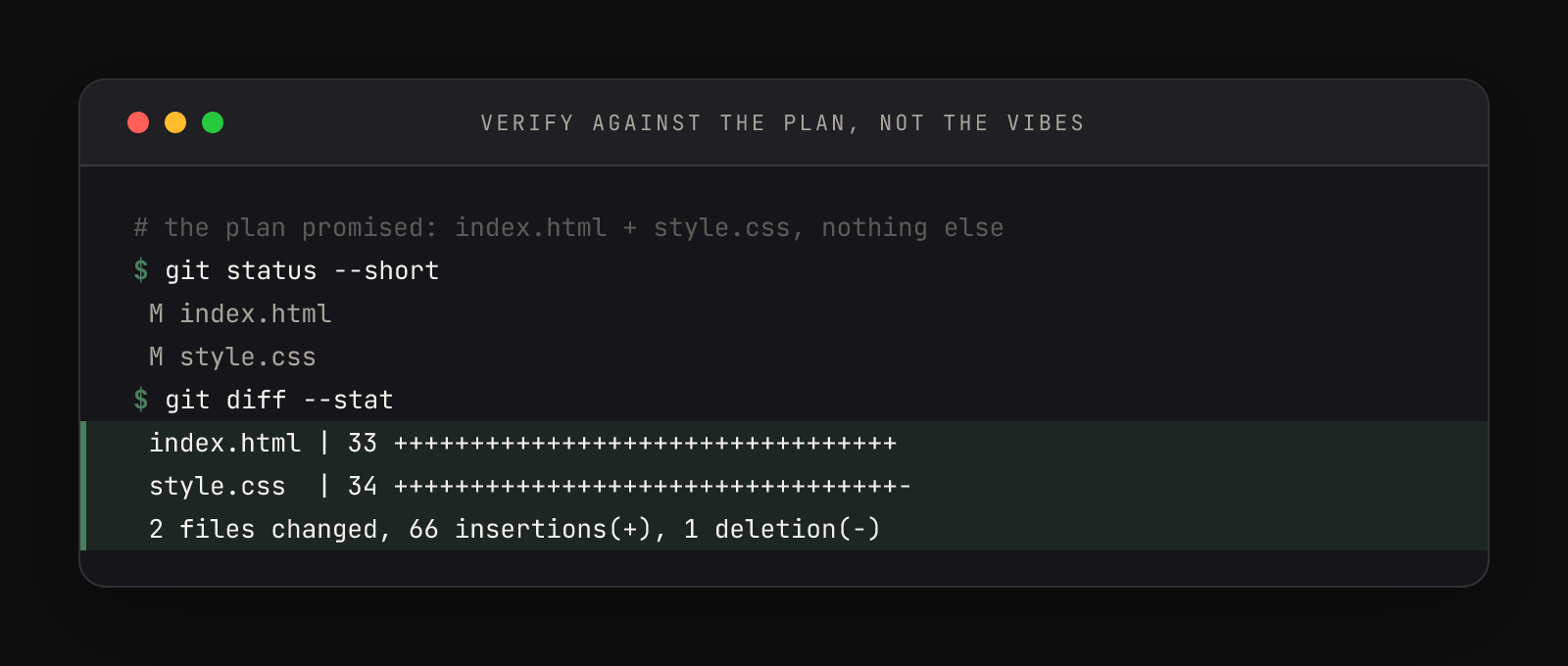 git status --short showing only index.html and style.css modified, and git diff --stat showing 33 and 34 changed lines respectively, 66 insertions total